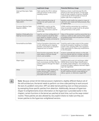 CHAPTER 3 System Mechanisms 273
Component Legitimate Usage Potential Malicious Usage
Interrupt Descriptor Table
(IDT)
Table read by the CPU to deliver
interrupt vectors to the correct
­handling routine.
Malicious drivers could intercept file I/Os
directly at the interrupt level, or hook page
faults to hide contents of memory. Rootkits
could hook the INT2E handler to hook all
­
system calls from a single point.
System Service Descriptor
Table (SSDT)
Table containing the array of
­
pointers for each system call
­handler.
Rootkits could modify the output or input of
calls from user mode and hide processes, files,
or registry keys.
Processor Machine State
Registers (MSRs)
LSTAR MSR is used to set the
handler of the SYSENTER and/
or SYSCALL instructions used for
­system calls.
LSTAR could be overwritten by a malicious
driver to provide a single hook for all system
calls performed on the system.
KdpStub, KiDebugRoutine,
KdpTrap function pointers
Used for run-time configuration of
where exceptions should be deliv-
ered, based on whether a kernel
debugger is remotely connected to
the machine.
Value of the pointers could be overwritten by a
malicious rootkit to take control of the system
at predetermined times and perform invisible
background tasks.
PsInvertedFunctionTable Cache of exception directories used
on x64, allowing quick mapping
between code where an exception
happened and its handler.
Could be used to take control of the system
during the exception handling of unrelated
system code, including KPP’s own exception
code responsible for detecting modifications
in the first place.
Kernel stacks Store function arguments, the call
stack (where a function should
­
return), and variables.
A driver could allocate memory on the side,
set it as a kernel stack for a thread, and then
manipulate its contents to redirect calls and
parameters.
Object types Definitions for the various objects
(such as processes and files) that the
system supports through the object
manager.
Could be used as part of a technique called
DKOM (Direct Kernel Object Modification)
to modify system behavior—for example, by
hooking the object callbacks that each object
type has registered.
Other Code related to bug-checking the
system during a KPP violation,
­
executing the DPCs and timers
­
associated with KPP, and more.
By modifying certain parts of the system used
by KPP, malicious drivers could attempt to
silence, ignore, or otherwise cripple KPP.
Note Because certain 64-bit Intel processors implement a slightly different feature set of
the x64 architecture, the kernel needs to perform run-time code patching to work around
the lack of a prefetch instruction. KPP can deter kernel patching even on these processors,
by exempting those specific patches from detection. Additionally, because of hypervisor
(Hyper-V) enlightenments (more information on the hypervisor is provided earlier in this
chapter), certain functions in the kernel are patched at boot time, such as the swap ­context
routine. These patches are also allowed by very explicit checks to make sure they are
known patches to the hypervisor-enlightened versions.
 