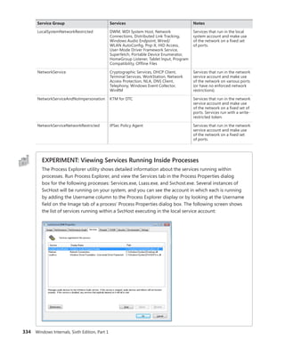 334 Windows Internals, Sixth Edition, Part 1
Service Group Services Notes
LocalSystemNetworkRestricted DWM, WDI System Host, Network
Connections, Distributed Link Tracking,
Windows Audio Endpoint, Wired/
WLAN AutoConfig, Pnp-X, HID Access,
User-Mode Driver Framework Service,
Superfetch, Portable Device Enumerator,
HomeGroup Listener, Tablet Input, Program
Compatibility, Offline Files
Services that run in the local
system account and make use
of the network on a fixed set
of ports.
NetworkService Cryptographic Services, DHCP Client,
Terminal Services, WorkStation, Network
Access Protection, NLA, DNS Client,
Telephony, Windows Event Collector,
WinRM
Services that run in the network
service ­
account and make use
of the network on various ports
(or have no enforced network
restrictions).
NetworkServiceAndNoImpersonation KTM for DTC Services that run in the network
service account and make use
of the network on a fixed set of
ports. Services run with a write-
restricted token.
NetworkServiceNetworkRestricted IPSec Policy Agent Services that run in the network
service ­
account and make use
of the network on a fixed set
of ports.
EXPERIMENT: Viewing Services Running Inside Processes
The Process Explorer utility shows detailed information about the services running within
­
processes. Run Process Explorer, and view the Services tab in the Process Properties dialog
box for the following processes: Services.exe, Lsass.exe, and Svchost.exe. Several instances of
SvcHost will be running on your system, and you can see the account in which each is running
by adding the Username column to the Process Explorer display or by looking at the Username
field on the Image tab of a process’ Process Properties dialog box. The following screen shows
the list of services running within a SvcHost executing in the local service account:
 