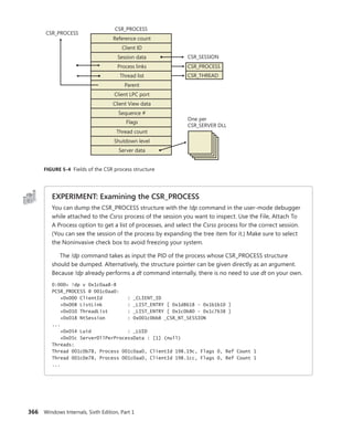 366 Windows Internals, Sixth Edition, Part 1
Reference count
Client ID
Session data
Process links
Thread list
Parent
Client LPC port
Thread count
Shutdown level
CSR_SESSION
Flags
One per
CSR_SERVER DLL
Server data
Client View data
Sequence #
CSR_PROCESS
CSR_PROCESS
CSR_THREAD
CSR_PROCESS
FIGURE 5-4 Fields of the CSR process structure
EXPERIMENT: Examining the CSR_PROCESS
You can dump the CSR_PROCESS structure with the !dp command in the user-mode debugger
while attached to the Csrss process of the session you want to inspect. Use the File, Attach To
A Process option to get a list of processes, and select the Csrss process for the correct session.
(You can see the session of the process by expanding the tree item for it.) Make sure to select
the Noninvasive check box to avoid freezing your system.
The !dp command takes as input the PID of the process whose CSR_PROCESS structure
should be dumped. Alternatively, the structure pointer can be given directly as an argument.
Because !dp already performs a dt command internally, there is no need to use dt on your own.
0:000> !dp v 0x1c0aa8-8
PCSR_PROCESS @ 001c0aa0:
+0x000 ClientId : _CLIENT_ID
+0x008 ListLink : _LIST_ENTRY [ 0x1d8618 - 0x1b1b10 ]
+0x010 ThreadList : _LIST_ENTRY [ 0x1c0b80 - 0x1c7638 ]
+0x018 NtSession : 0x001c0bb8 _CSR_NT_SESSION
...
+0x054 Luid : _LUID
+0x05c ServerDllPerProcessData : [1] (null)
Threads:
Thread 001c0b78, Process 001c0aa0, ClientId 198.19c, Flags 0, Ref Count 1
Thread 001c0e78, Process 001c0aa0, ClientId 198.1cc, Flags 0, Ref Count 1
...
 