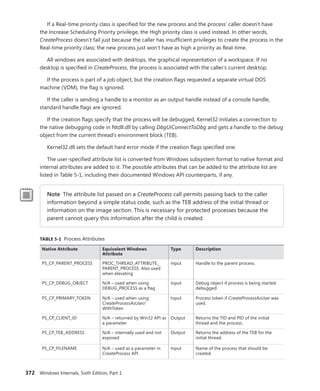 372 Windows Internals, Sixth Edition, Part 1
If a Real-time priority class is specified for the new process and the process’ caller doesn’t have
the Increase Scheduling Priority privilege, the High priority class is used instead. In other words,
­
CreateProcess doesn’t fail just because the caller has insufficient privileges to create the process in the
Real-time priority class; the new process just won’t have as high a priority as Real-time.
All windows are associated with desktops, the graphical representation of a workspace. If no
­
desktop is specified in CreateProcess, the process is associated with the caller’s current desktop.
If the process is part of a job object, but the creation flags requested a separate virtual DOS
­
machine (VDM), the flag is ignored.
If the caller is sending a handle to a monitor as an output handle instead of a console handle,
­
standard handle flags are ignored.
If the creation flags specify that the process will be debugged, Kernel32 initiates a connection to
the native debugging code in Ntdll.dll by calling DbgUiConnectToDbg and gets a handle to the debug
object from the current thread’s environment block (TEB).
Kernel32.dll sets the default hard error mode if the creation flags specified one.
The user-specified attribute list is converted from Windows subsystem format to native format and
internal attributes are added to it. The possible attributes that can be added to the attribute list are
listed in Table 5-1, including their documented Windows API counterparts, if any.
Note The attribute list passed on a CreateProcess call permits passing back to the caller
information beyond a simple status code, such as the TEB address of the initial thread or
information on the image section. This is necessary for protected processes because the
parent cannot query this information after the child is created.
TABLE 5-1 Process Attributes
Native Attribute Equivalent Windows
Attribute
Type Description
PS_CP_PARENT_PROCESS PROC_THREAD_ATTRIBUTE_
PARENT_PROCESS. Also used
when elevating
Input Handle to the parent process.
PS_CP_DEBUG_OBJECT N/A – used when using
DEBUG_PROCESS as a flag
Input Debug object if process is being started
debugged.
PS_CP_PRIMARY_TOKEN N/A – used when ­
using
CreateProcessAsUser/
WithToken
Input Process token if CreateProcessAsUser was
used.
PS_CP_CLIENT_ID N/A – returned by Win32 API as
a parameter
Output Returns the TID and PID of the initial
thread and the process.
PS_CP_TEB_ADDRESS N/A – internally used and not
exposed
Output Returns the address of the TEB for the
initial thread.
PS_CP_FILENAME N/A – used as a parameter in
CreateProcess API.
Input Name of the process that should be
­created.
 