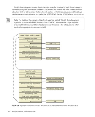392 Windows Internals, Sixth Edition, Part 1
The Windows subsystem process (Csrss) maintains a parallel structure for each thread created in
a Windows subsystem application, called the CSR_THREAD. For threads that have called a Windows
subsystem USER or GDI function, the kernel-mode portion of the Windows subsystem (Win32k.sys)
maintains a per-thread data structure (called the W32THREAD) that the KTHREAD structure points to.
Note The fact that the executive, high-level, graphics-related, Win32k thread structure
is pointed to by the KTHREAD, instead of the ETHREAD, appears to be a layer violation
or oversight in the standard kernel’s abstraction architecture—the scheduler and other
­
low-level components do not use this field.
Thread control block (KTHREAD)
Create and exit times
Process ID
Thread start address
Impersonation information
Timer information
Access token
EPROCESS
Pending I/O requests
ALPC message information
Dispatcher header
Total user time
Total kernel time
Thread-scheduling information
Trap frame
Synchronization information
Timer block and wait block
List of objects thread is waiting on
Thread-local storage array
Kernel stack information
System service table
List of pending APCs
TEB
FIGURE 5-8 Important fields of the executive thread structure and its embedded kernel thread structure
 