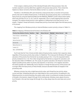 Windows Internals Part 1_6th Edition.pdf