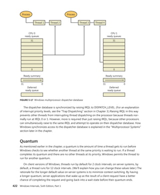 Windows Internals Part 1_6th Edition.pdf