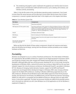CHAPTER 2 System Architecture 37
■
■ The windowing and graphics system implements the graphical user interface (GUI) functions
(better known as the Windows USER and GDI functions), such as dealing with windows, user
interface controls, and drawing.
Table 2-1 lists the file names of the core Windows operating system components. (You’ll need
to know these file names because we’ll be referring to some system files by name.) Each of these
­
components is covered in greater detail both later in this chapter and in the chapters that follow.
TABLE 2-1 Core Windows System Files
File Name Components
Ntoskrnl.exe Executive and kernel
Ntkrnlpa.exe (32-bit systems only) Executive and kernel, with support for Physical Address Extension (PAE), which
allows 32-bit systems to address up to 64 GB of physical memory and to mark
memory as nonexecutable (see the section “No Execute Page Prevention” in
Chapter 10, “Memory Management,” in Part 2)
Hal.dll Hardware abstraction layer
Win32k.sys Kernel-mode part of the Windows subsystem
Ntdll.dll Internal support functions and system service dispatch stubs to executive
­functions
Kernel32.dll, Advapi32.dll,
User32.dll, Gdi32.dll
Core Windows subsystem DLLs
Before we dig into the details of these system components, though, let’s examine some basics
about the Windows kernel design, starting with how Windows achieves portability across multiple
hardware architectures.
Portability
Windows was designed to run on a variety of hardware architectures. The initial release of Windows
NT supported the x86 and MIPS architectures. Support for the Digital Equipment Corporation (which
was bought by Compaq, which later merged with Hewlett-Packard) Alpha AXP was added shortly
thereafter. (Although Alpha AXP was a 64-bit processor, Windows NT ran in 32-bit mode. During the
development of Windows 2000, a native 64-bit version was running on Alpha AXP, but this was never
released.) Support for a fourth processor architecture, the Motorola PowerPC, was added in ­
Windows
NT 3.51. Because of changing market demands, however, support for the MIPS and ­PowerPC
­
architectures was dropped before development began on Windows 2000. Later, Compaq withdrew
support for the Alpha AXP architecture, resulting in Windows 2000 being supported only on the
x86 architecture. Windows XP and Windows Server 2003 added support for three 64-bit processor
families: the Intel Itanium IA-64 family, the AMD64 family, and the Intel 64-bit Extension Technology
(EM64T) for x86 (which is compatible with the AMD64 architecture, although there are slight differ-
ences in ­
instructions supported). The latter two processor families are called 64-bit extended systems
and in this book are referred to as x64. (How Windows runs 32-bit applications on 64-bit Windows is
explained in Chapter 3.)
 