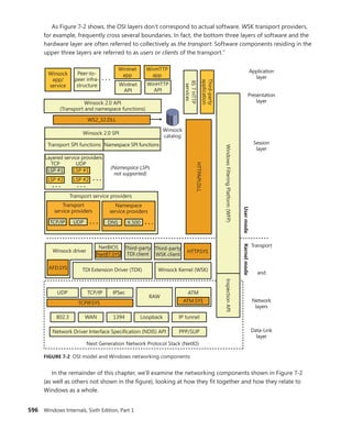 Windows Internals Part 1_6th Edition.pdf