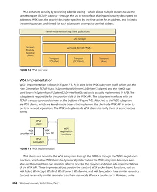 Windows Internals Part 1_6th Edition.pdf