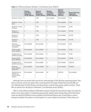 42 Windows Internals, Sixth Edition, Part 1
TABLE 2-2 Differences Between Windows 7 and Windows Server 2008 R2
Number
of Sockets
Supported
(32-Bit Edition)
Physical
Memory
Supported
(32-Bit Edition)
Number
of Sockets
Supported
(64-Bit Edition)
Physical
Memory
Supported
(Itanium
Editions)
Physical Memory
Supported
(x64 Editions)
Windows 7 Starter 1 2 GB Not available Not available 2 GB
Windows 7 Home
Basic
1 4 GB 1 Not available 8 GB
Windows 7 Home
Premium
1 4 GB 1 Not available 16 GB
Windows 7
Professional
2 4 GB 2 Not available 192 GB
Windows 7
Enterprise
2 4 GB 2 Not available 192 GB
Windows 7
Ultimate
2 4 GB 2 Not available 192 GB
Windows
Server 2008 R2
Foundation
Not available Not available 1 Not available 8 GB
Windows Web
Server 2008 R2
Not available Not available 4 Not available 32 GB
Windows Server
2008 R2 Standard
Not available Not available 4 Not available 32 GB
Windows HPC
Server 2008 R2
Not available Not available 4 Not available 128 GB
Windows Server
2008 R2 Enterprise
Not available Not available 8 Not available 2048 GB
Windows
Server 2008 R2
Datacenter
Not available Not available 64 Not available 2048 GB
Windows Server
2008 R2 for
Itanium-Based
Systems
Not available Not available 64 2048 GB Not available
Although there are several client and server retail packages of the Windows operating system, they
share a common set of core system files, including the kernel image, Ntoskrnl.exe (and the PAE ver-
sion, Ntkrnlpa.exe); the HAL libraries; the device drivers; and the base system utilities and DLLs. These
files are identical for all editions of Windows 7 and Windows Server 2008 R2.
With so many different editions of Windows and each having the same kernel image, how does the
system know which edition is booted? By querying the registry values ProductType and ­
ProductSuite
under the HKLMSYSTEMCurrentControlSetControlProductOptions key. ProductType is used to
distinguish whether the system is a client system or a server system (of any flavor). These values are
 
