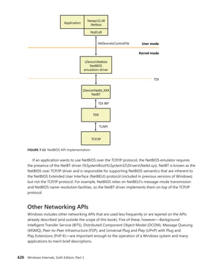 Windows Internals Part 1_6th Edition.pdf