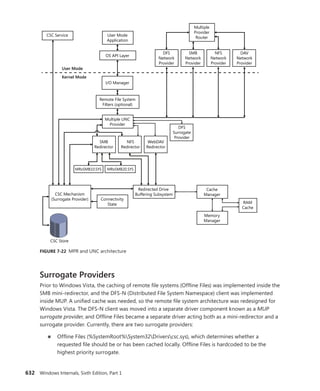 Windows Internals Part 1_6th Edition.pdf