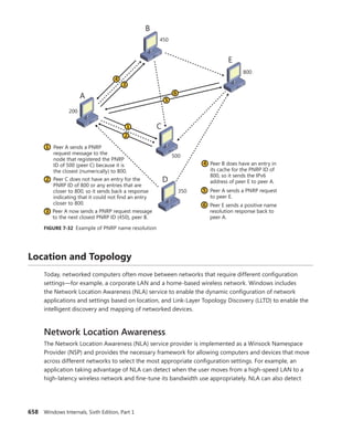 Windows Internals Part 1_6th Edition.pdf