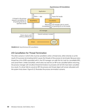 Windows Internals Part 2_6th Edition.pdf