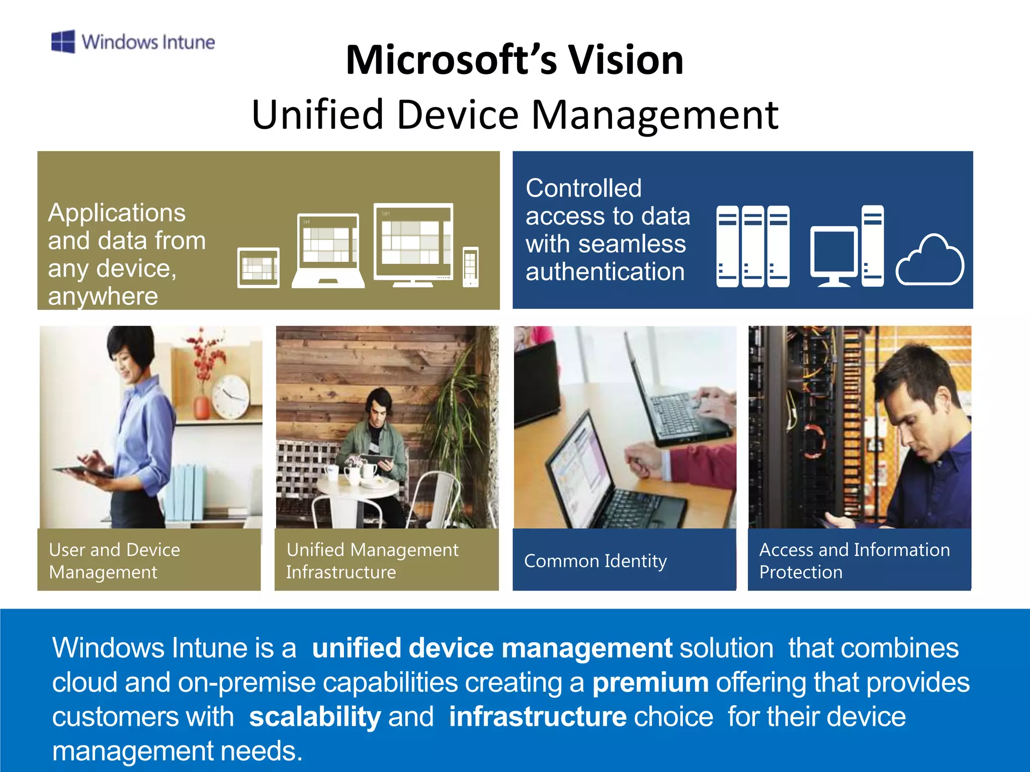 Microsoft’s Vision
           Unified Device Management
Devices &              Controlled
Applications           access to data
Experiences Users
and data from          with seamless
any device,            authentication
Want
anywhere
 