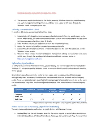 Microsoft Windows Intune getting started guide dec 2012 release | PDF