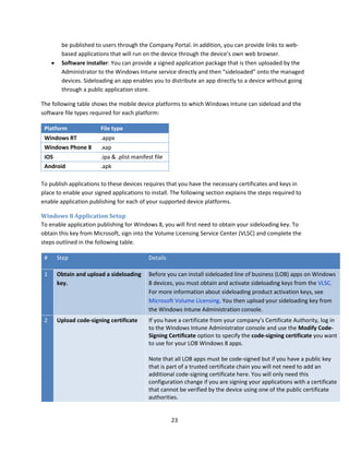 Microsoft Windows Intune getting started guide dec 2012 release | PDF