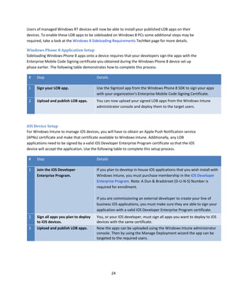 Microsoft Windows Intune getting started guide dec 2012 release | PDF