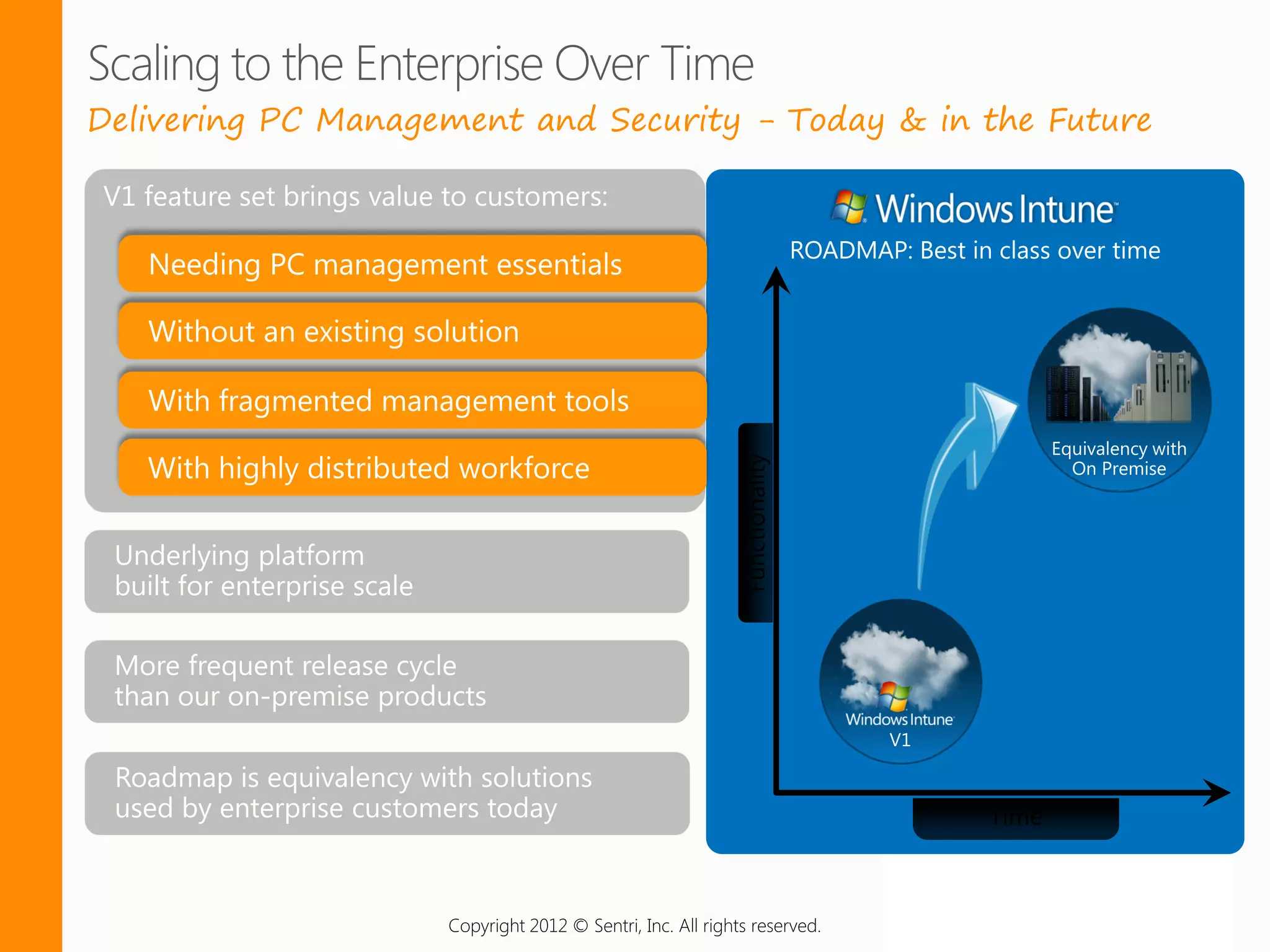 Delivering PC Management and Security - Today & in the Future




                    Copyright 2012 © Sentri, Inc. All rights reserved.
 