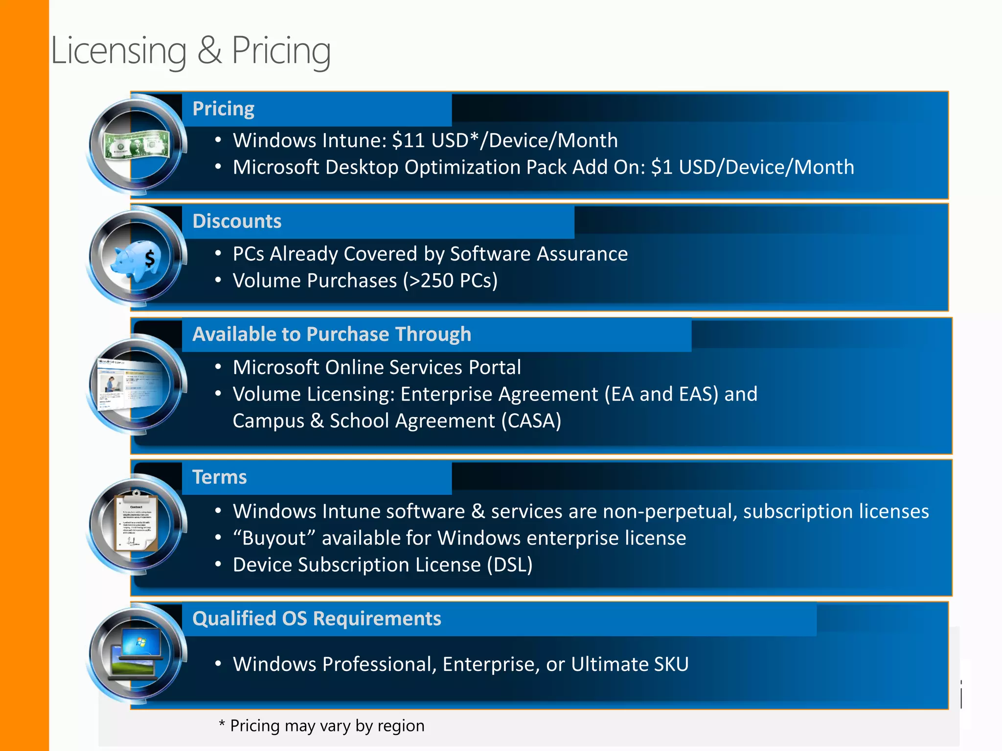Pricing




    Discounts
$


    Available to Purchase Through




    Terms




    Qualified OS Requirements



      * Pricing may vary Copyright 2012 © Sentri, Inc. All rights reserved.
                         by region
 
