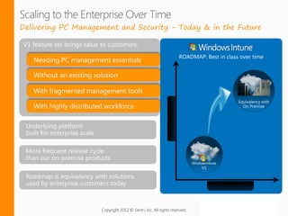 Delivering PC Management and Security - Today & in the Future




                    Copyright 2012 © Sentri, Inc. All rights reserved.
 