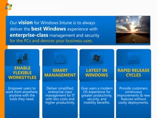 Copyright 2012 © Sentri, Inc. All rights reserved.
 