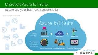 Azure IoT services
Accelerate your business transformation
Microsoft Azure IoT Suite
Azure IoT Suite
Predictive MaintenanceRemote Monitoring Asset Management
And more…
Addresses
common
scenarios:
Enables
you to Mine data Take actionConnect assets
M o n i t o r i n g
 