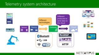 Telemetry system architecture
Sensor Device Gateway Cloud
10010 010011
Different
technologies
Different
protocols to
send data to
the cloud
USB
HTTP
 