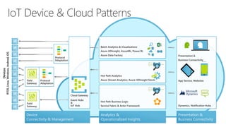Field
Gateway
Device
Connectivity & Management
Analytics &
Operationalized Insights
Presentation &
Business Connectivity
Devices
RTOS,Linux,Windows,Android,iOS
Protocol
Adaptation
Batch Analytics & Visualizations
Azure HDInsight, AzureML, Power BI,
Azure Data Factory
Hot Path Analytics
Azure Stream Analytics, Azure HDInsight Storm
Presentation &
Business Connectivity
App Service, Websites
Dynamics, Notification Hubs
Hot Path Business Logic
Service Fabric & Actor Framework
Cloud Gateway
Event Hubs
&
IoT Hub
Field
Gateway
Protocol
Adaptation
 