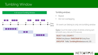 Tumbling Window
1 5 4 26 8 6 5
Time
(secs)
1 5 4 26
8 6
A 20-second Tumbling Window
3 6 1
5 3 6 1
Tumbling windows:
• Repeat
• Are non-overlapping
SELECT TollId, COUNT(*)
FROM EntryStream TIMESTAMP BY EntryTime
GROUP BY TollId, TumblingWindow(second, 20)
Query: Count the total number of vehicles entering each
toll booth every interval of 20 seconds.
An event can belong to only one tumbling window
 