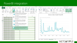 PowerBI integration
 