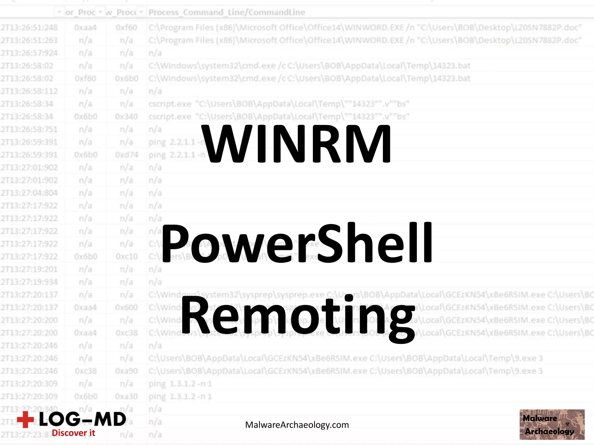WINRM
PowerShell
Remoting
MalwareArchaeology.com
 