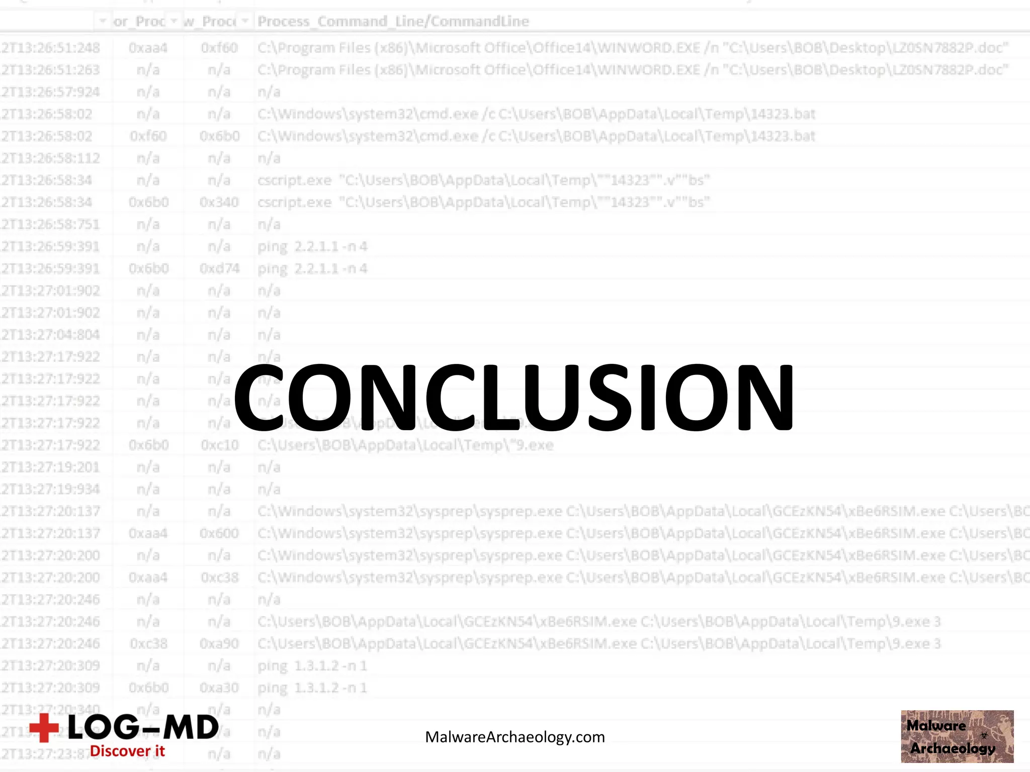 CONCLUSION
MalwareArchaeology.com
 