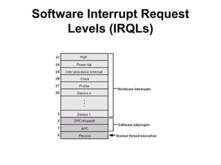 Windows kernel and memory io subsystem | PPT