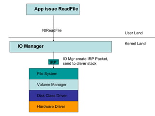Window Kertn Windows kernel and memory io subsystem | PPT