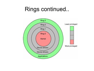 Hardware Access Rings Os Windows kernel and memory io subsystem | PPT