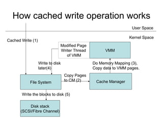 Windows kernel and memory io subsystem | PPT