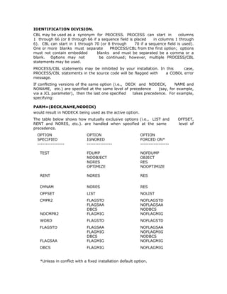COBOL COMPILATION | PDF
