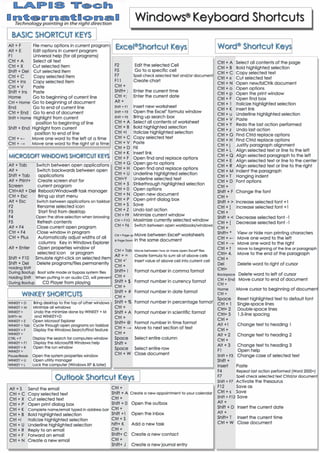Windows 11 And 10 Keyboard Shortcuts Quick Reference Guide, 50% OFF