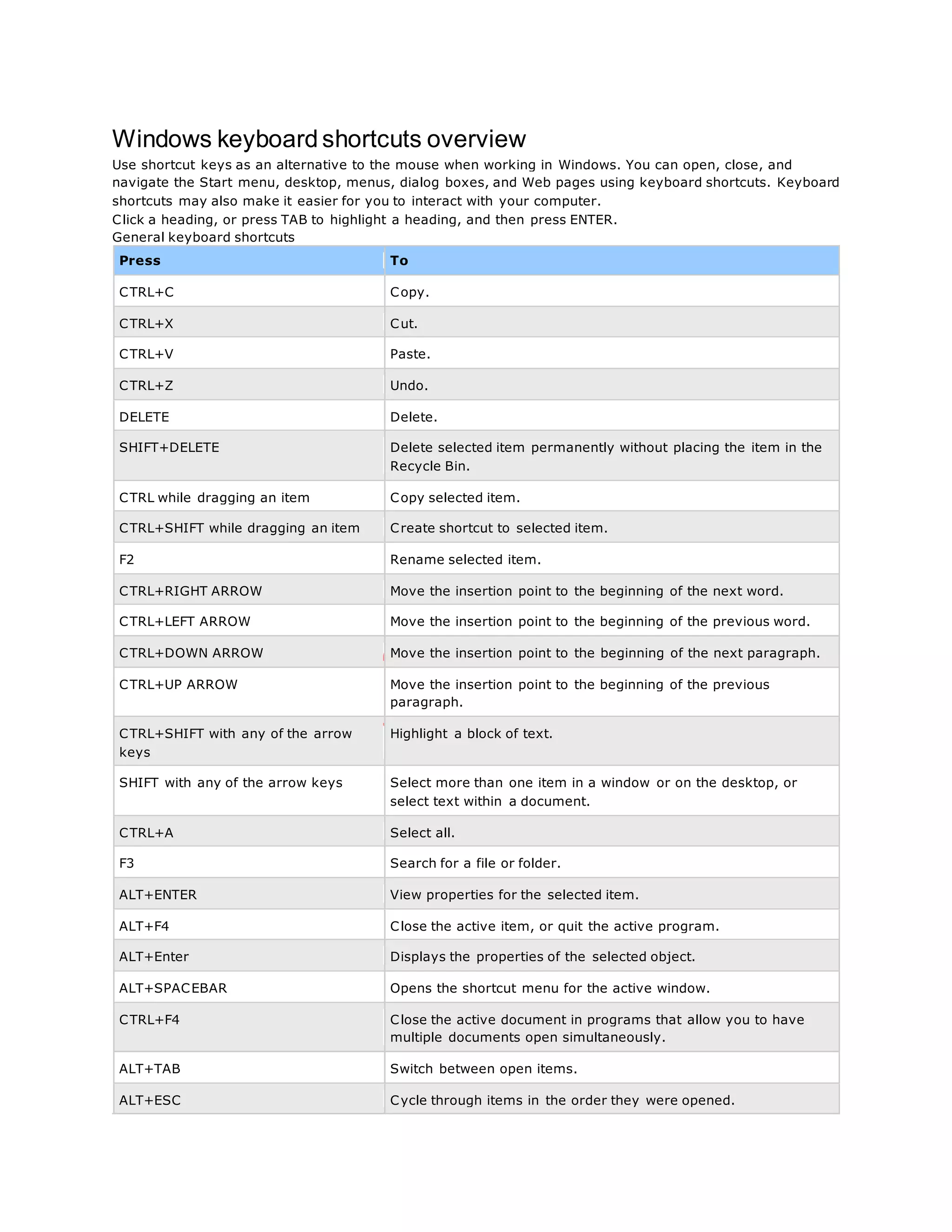 Windows keyboard shortcuts overview | DOCX | Operating Systems ...