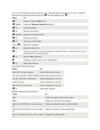 Windows keyboard shortcuts overview | DOCX | Operating Systems ...