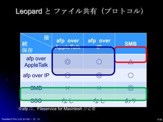 Leopard と ファイル共有（ABE） ABEは有効でした。P.55TechNet IT Pro 道場 番外編 ～ 第二回