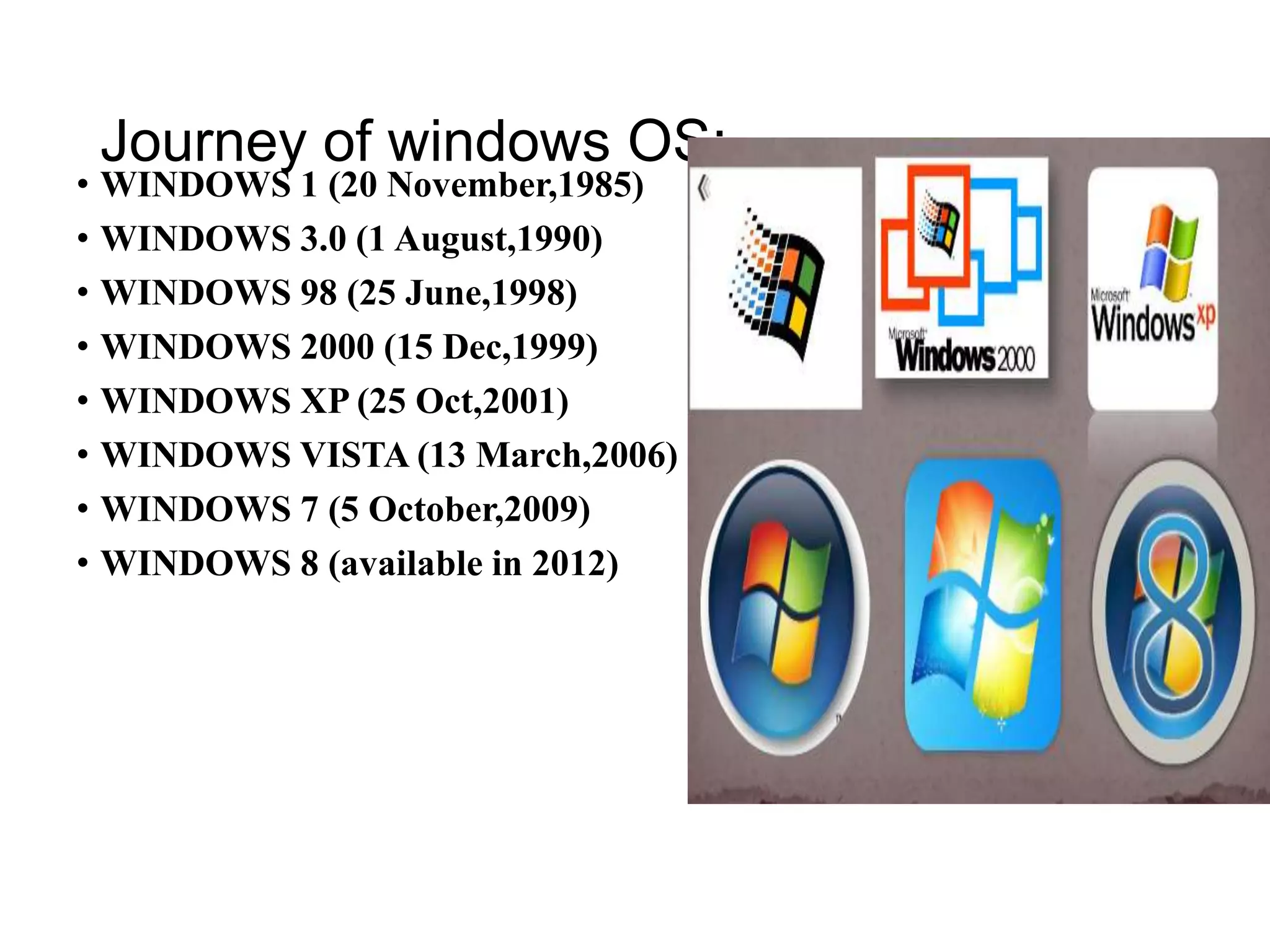 Journey of windows OS:
• WINDOWS 1 (20 November,1985)
• WINDOWS 3.0 (1 August,1990)
• WINDOWS 98 (25 June,1998)
• WINDOWS 2000 (15 Dec,1999)
• WINDOWS XP (25 Oct,2001)
• WINDOWS VISTA (13 March,2006)
• WINDOWS 7 (5 October,2009)
• WINDOWS 8 (available in 2012)
 