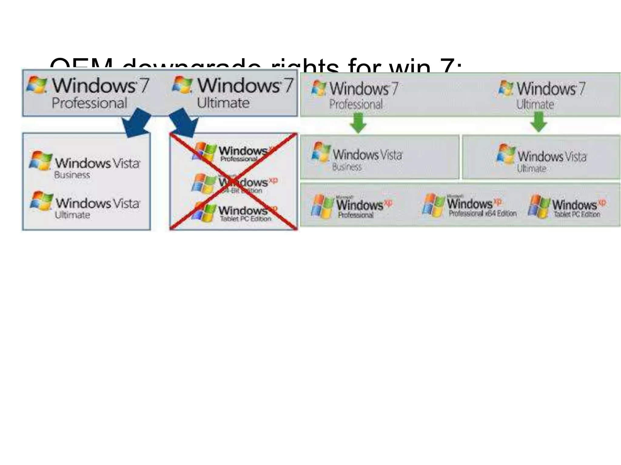 OEM downgrade rights for win 7:
 