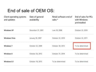 End of sale of OEM OS:
 
