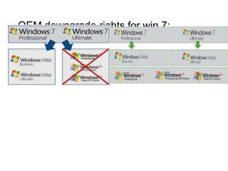 OEM downgrade rights for win 7:
 