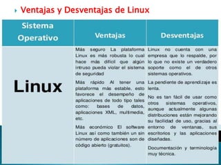  Ventajas y Desventajas de Linux