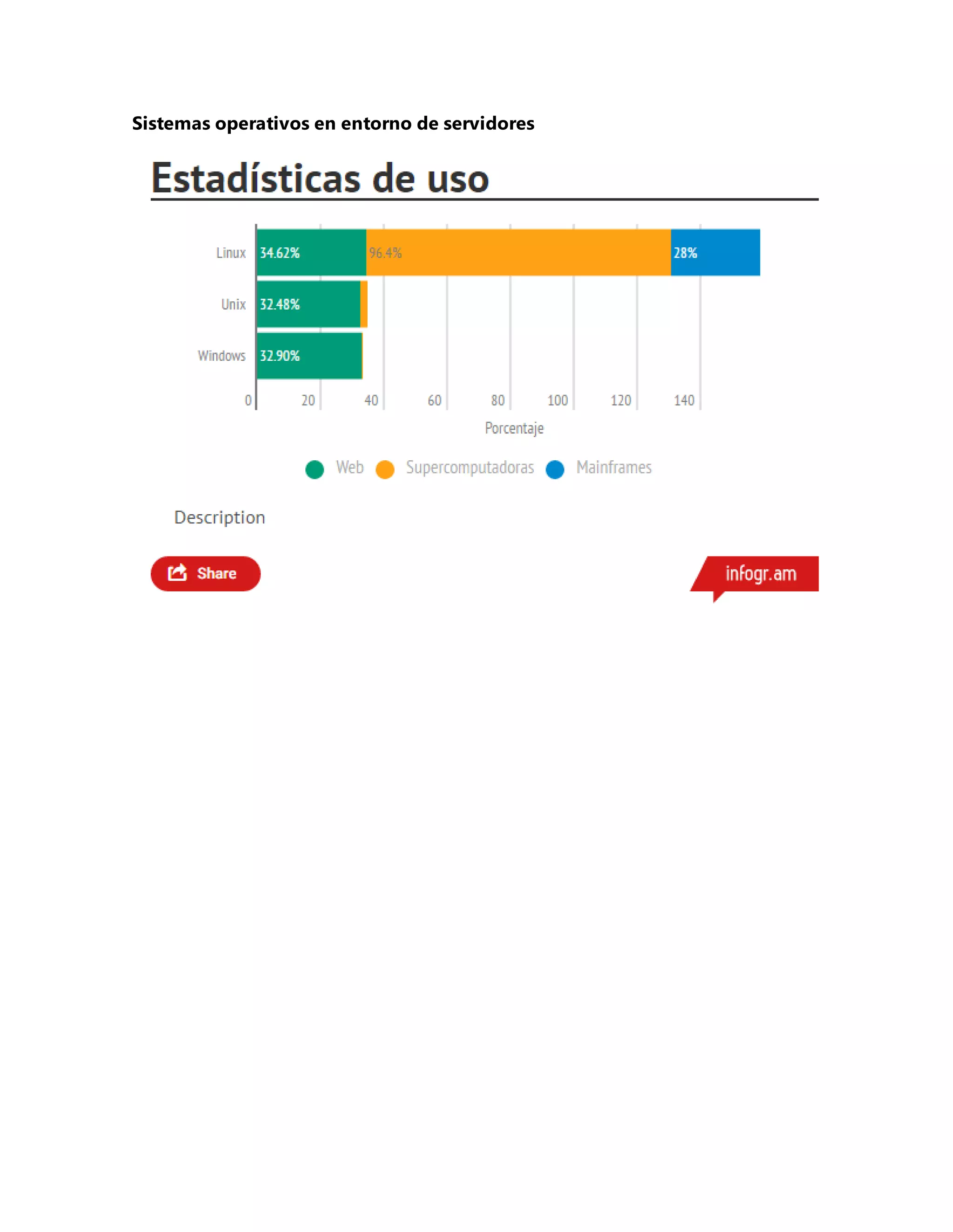 Sistemas operativos en entorno de servidores
 