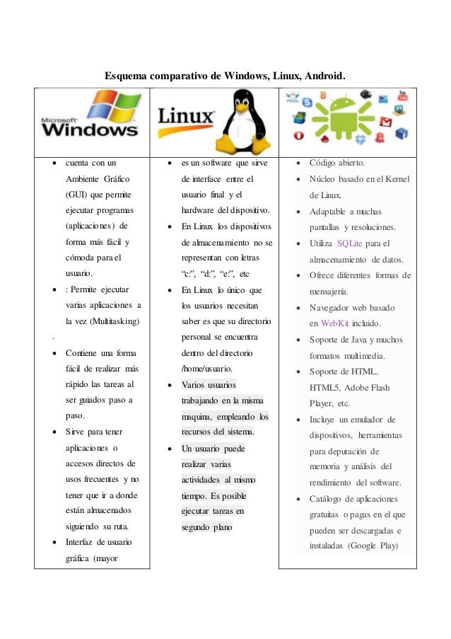 Windows,linux y android