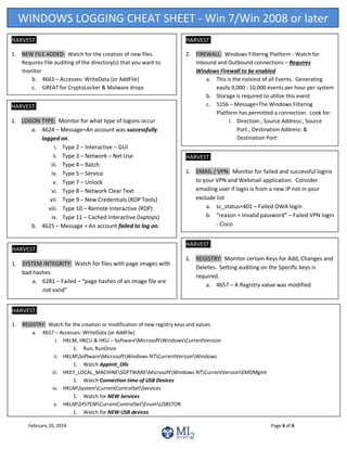 Windows logging cheat sheet | PDF | Operating Systems | Computer ...