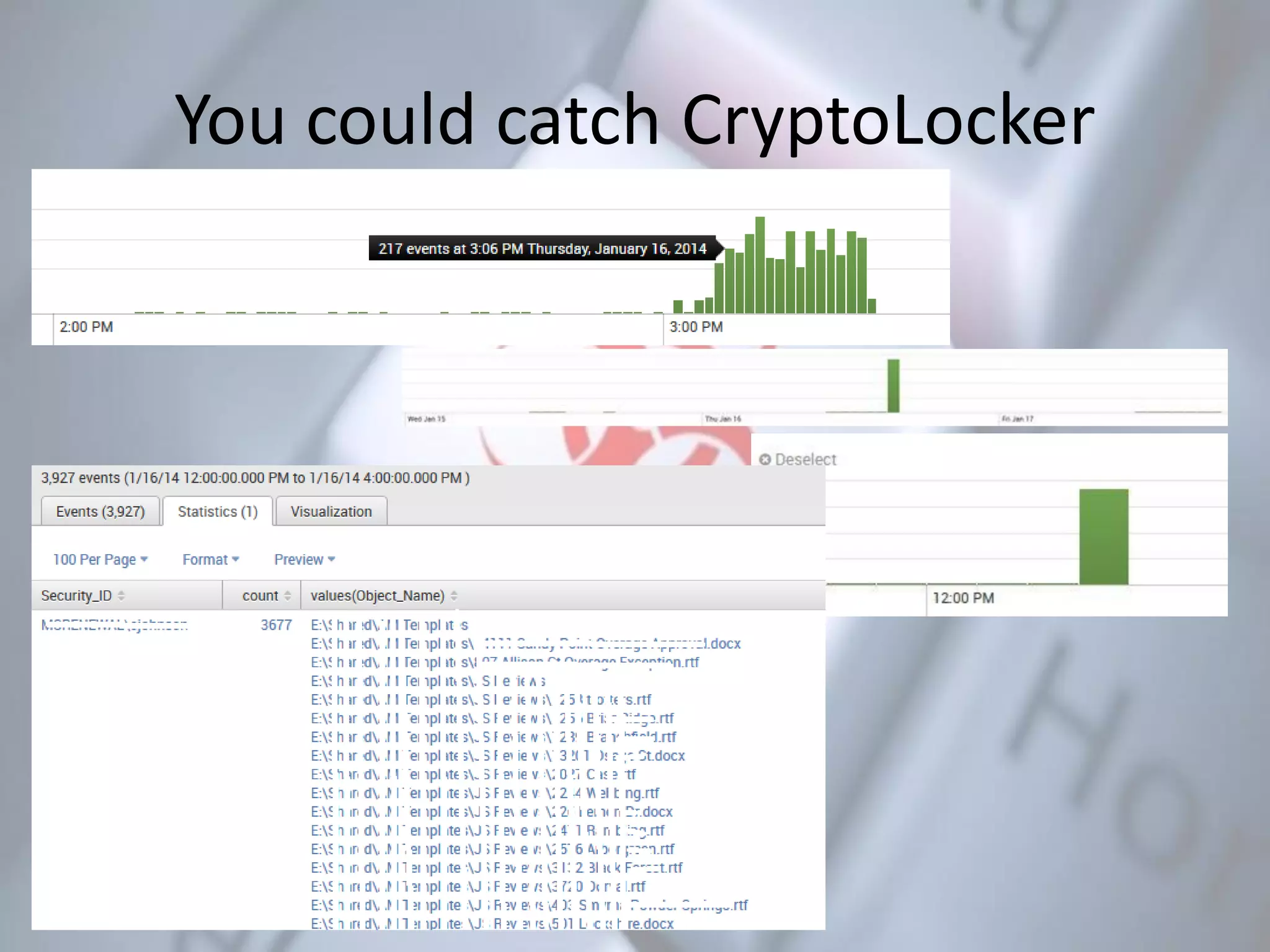 You could catch CryptoLocker
 