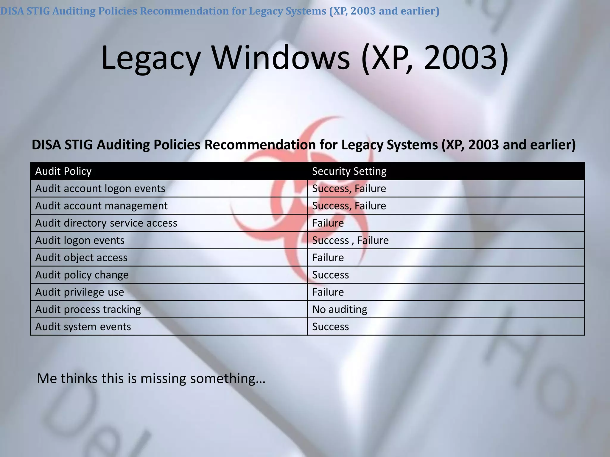 Legacy Windows (XP, 2003)
Audit Policy Security Setting
Audit account logon events Success, Failure
Audit account management Success, Failure
Audit directory service access Failure
Audit logon events Success , Failure
Audit object access Failure
Audit policy change Success
Audit privilege use Failure
Audit process tracking No auditing
Audit system events Success
DISA STIG Auditing Policies Recommendation for Legacy Systems (XP, 2003 and earlier)
Me thinks this is missing something…
DISA STIG Auditing Policies Recommendation for Legacy Systems (XP, 2003 and earlier)
 
