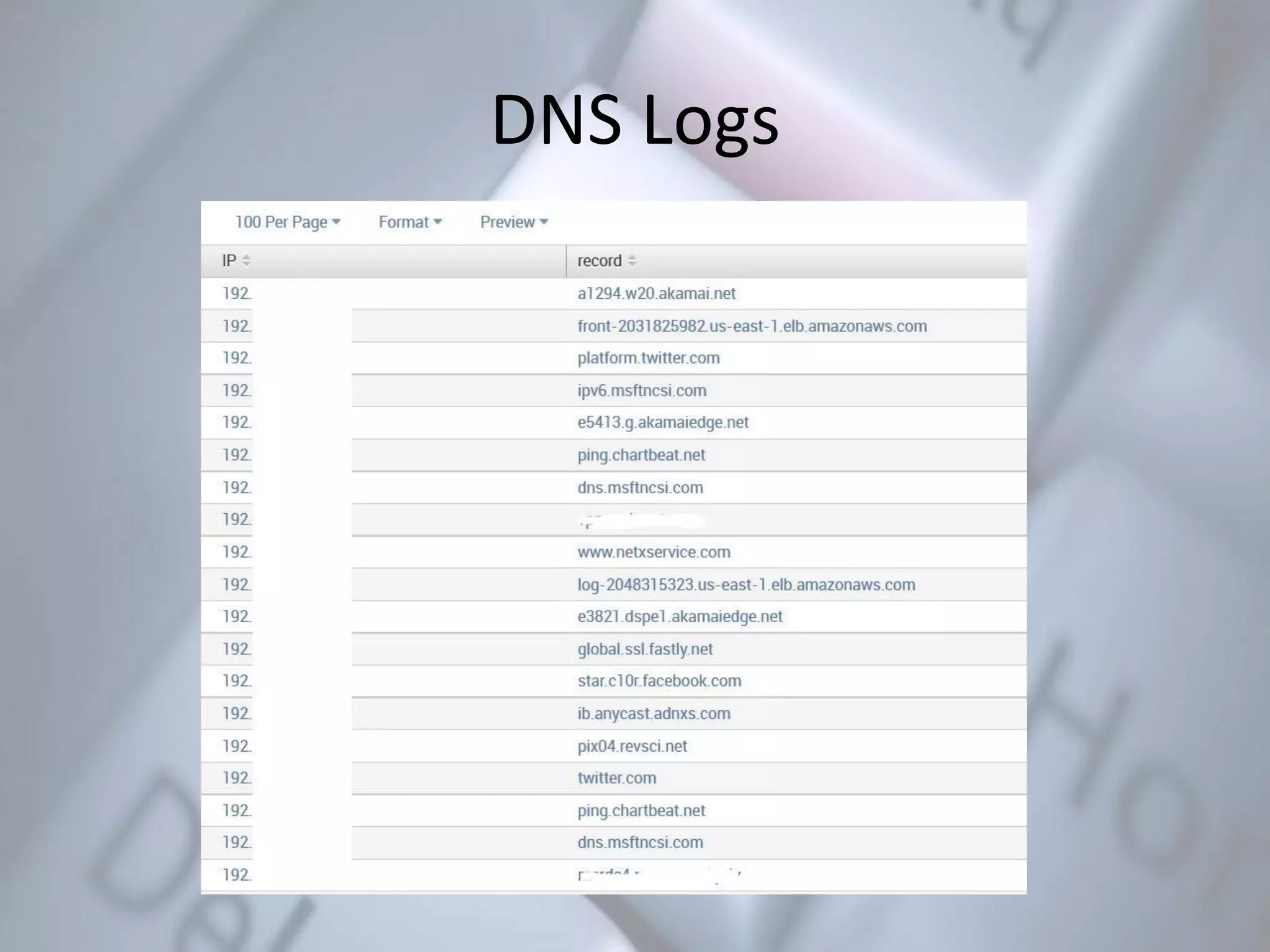 DNS Logs
 
